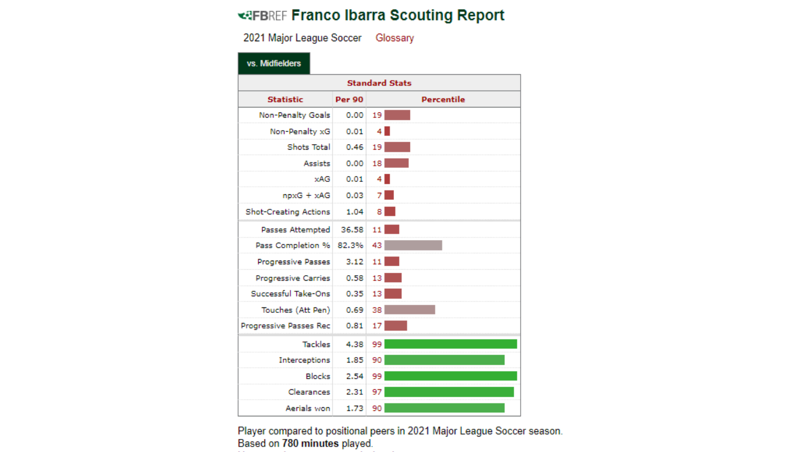 Atlanta United signs D Alan Franco as designated player 